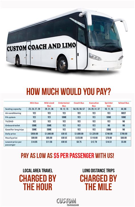 coach hire price list